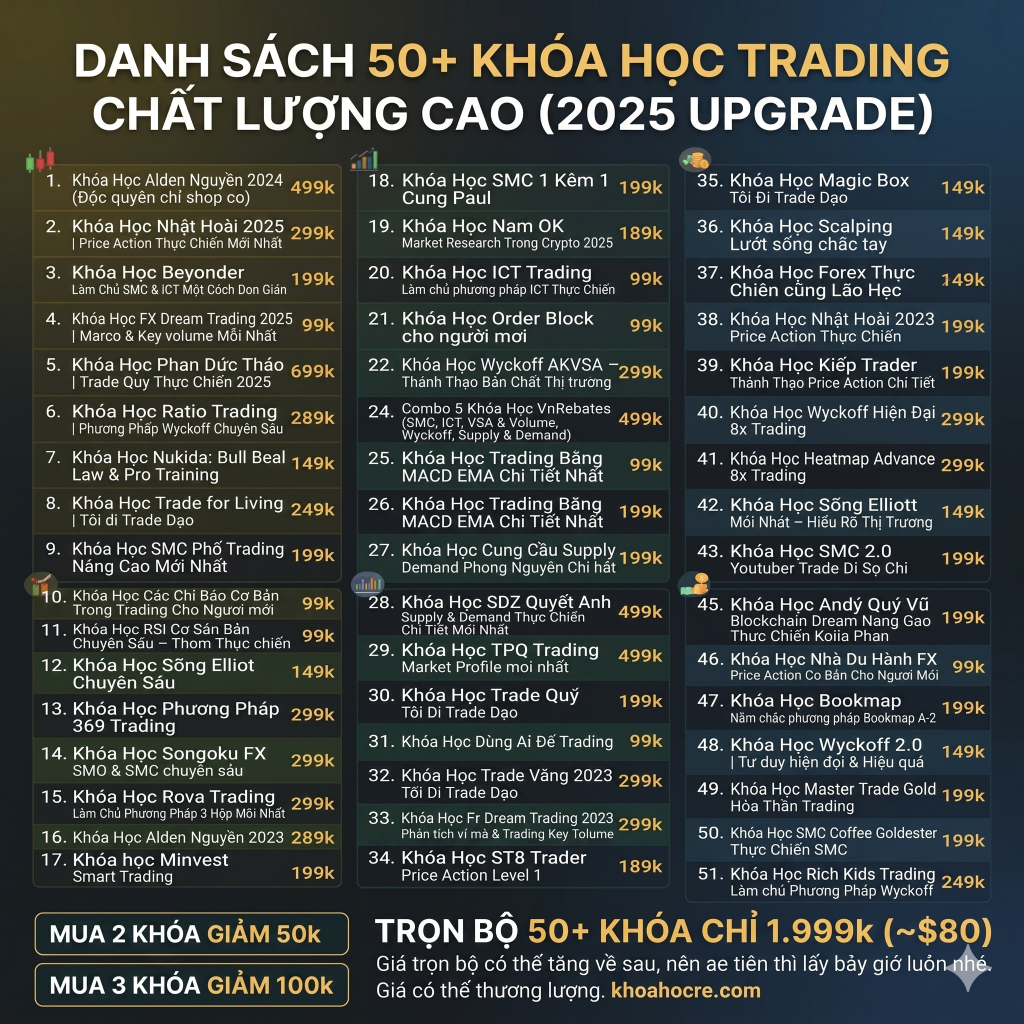 full-tron-bo-khoa-hoc-crypto-moi-nhat