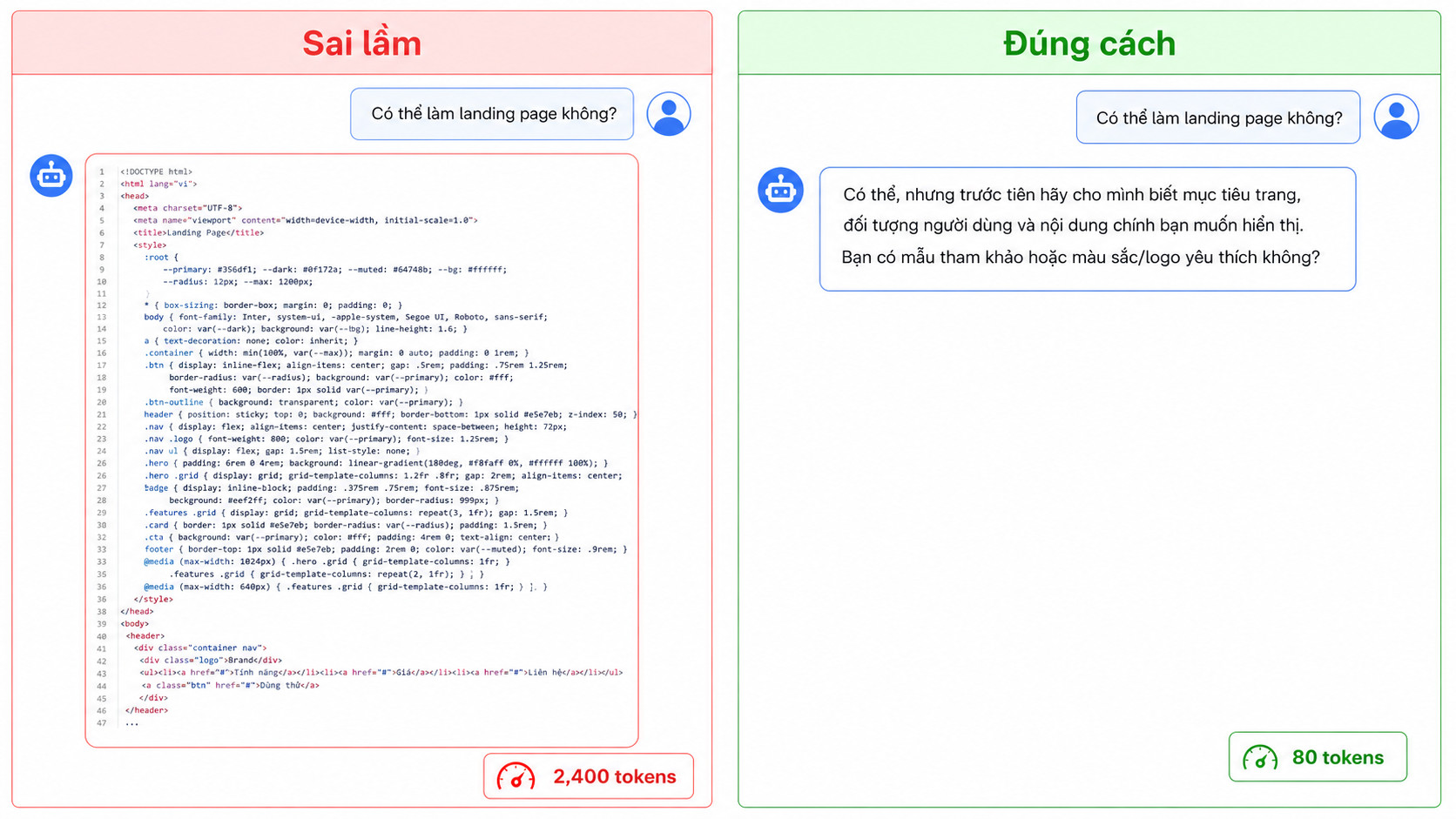 So sánh lãng phí token khi Claude sinh code không cần thiết vs trả lời ngắn gọn đúng nhu cầu – tiết kiệm token Claude AI