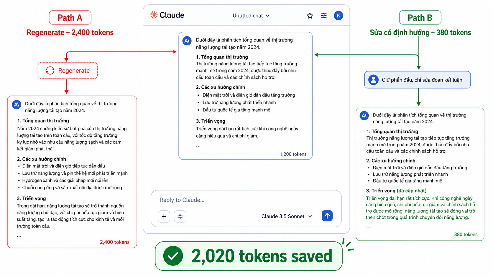 So sánh prompt tốn token vs prompt tiết kiệm token Claude AI – ví dụ thực tế trước và sau