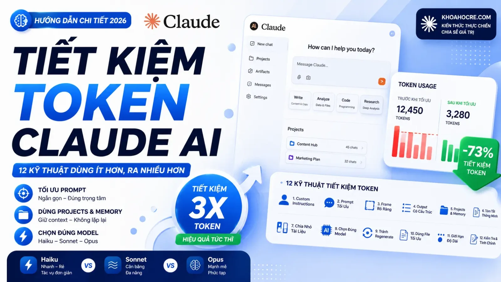 Đừng Đốt Token Vô Ích! Bí Quyết Dùng Claude AI Tiết Kiệm Gấp 3 Lần