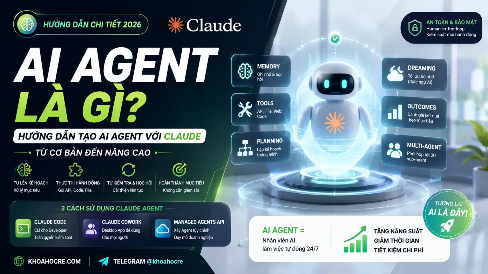 AI Agent là gì? Hướng Dẫn Tạo AI Agent Với Claude — Từ Cơ Bản Đến Nâng Cao