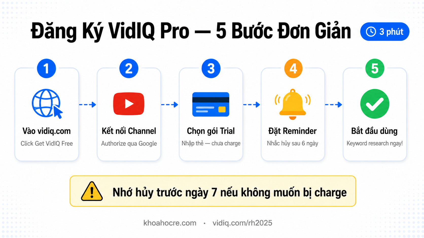 Hướng dẫn đăng ký VidIQ Pro từng bước – sign up, kết nối kênh YouTube, chọn gói và bắt đầu trial