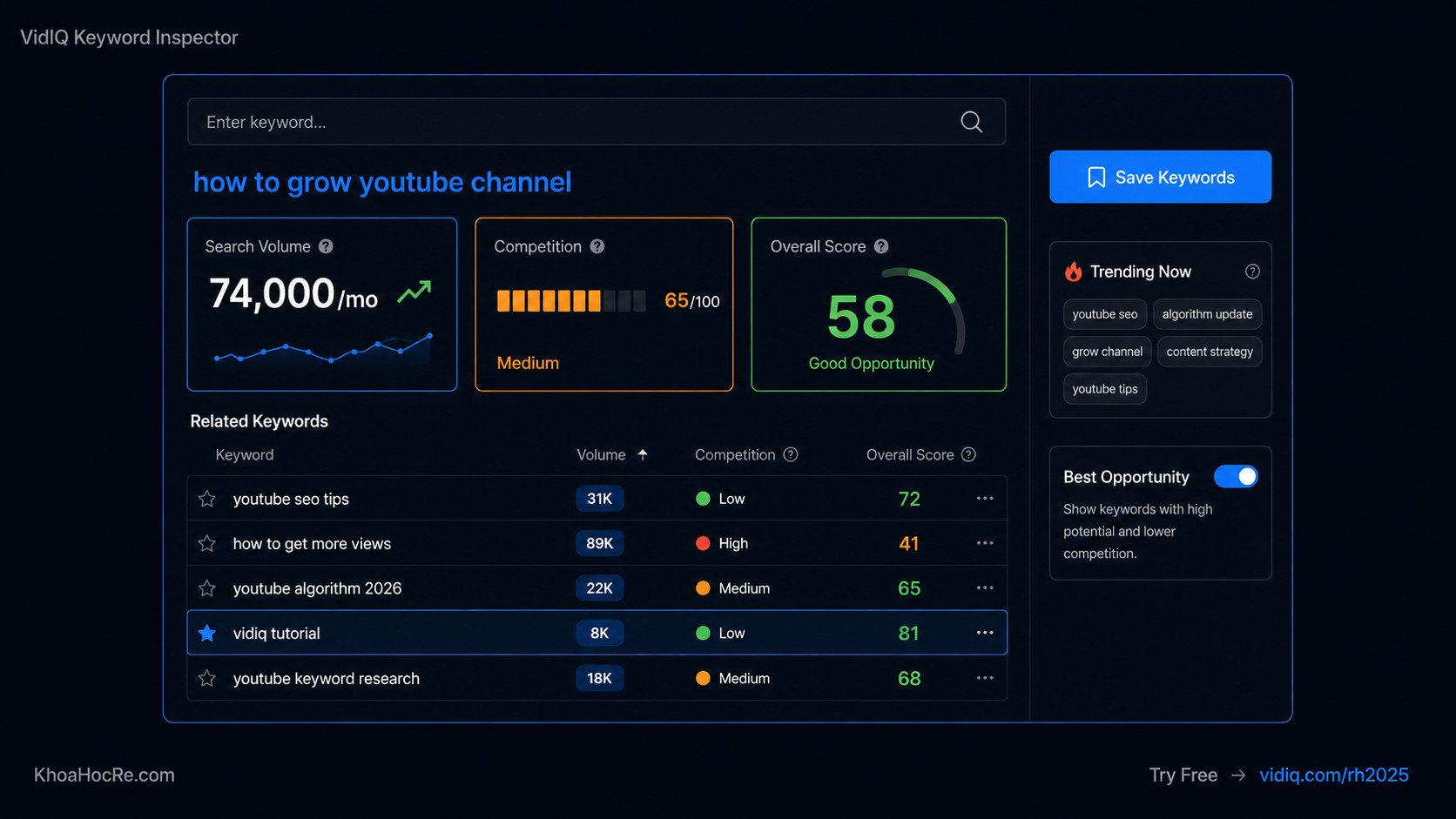 VidIQ dashboard 2026 – giao diện tính năng Keyword Research, Daily Ideas, AI Coach, Channel Audit, SEO Score và Competitor Tracking