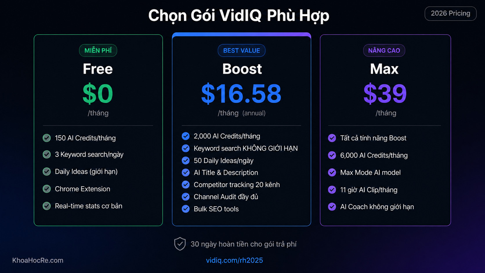So sánh gói VidIQ Free Boost Max 2026 – bảng giá và tính năng chi tiết từng plan